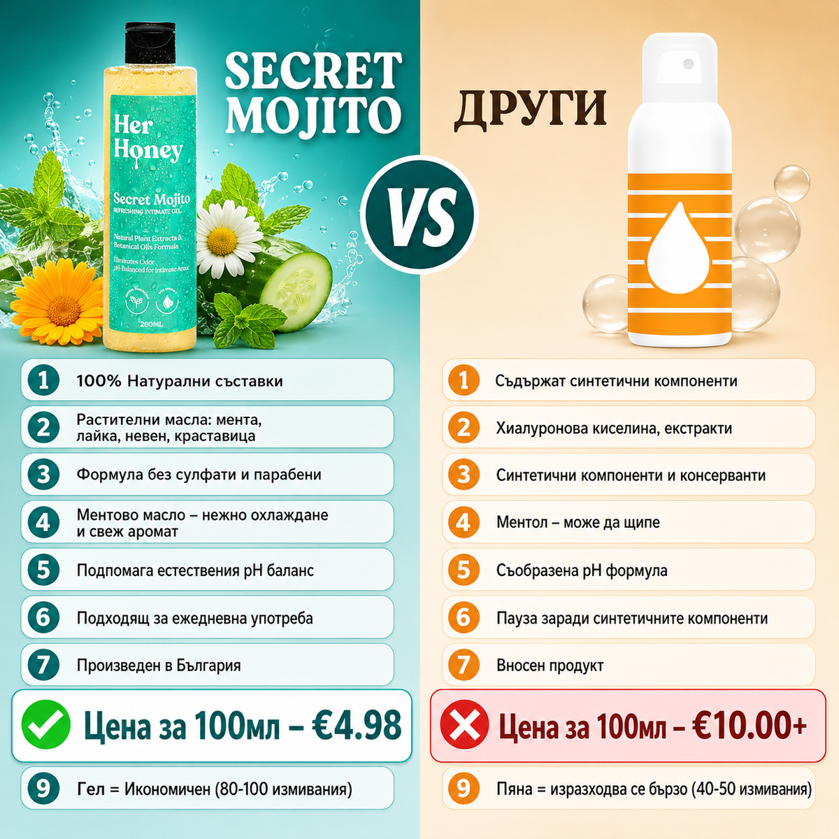 Secret Mojito - Натурален интимен гел с балансирано pH
