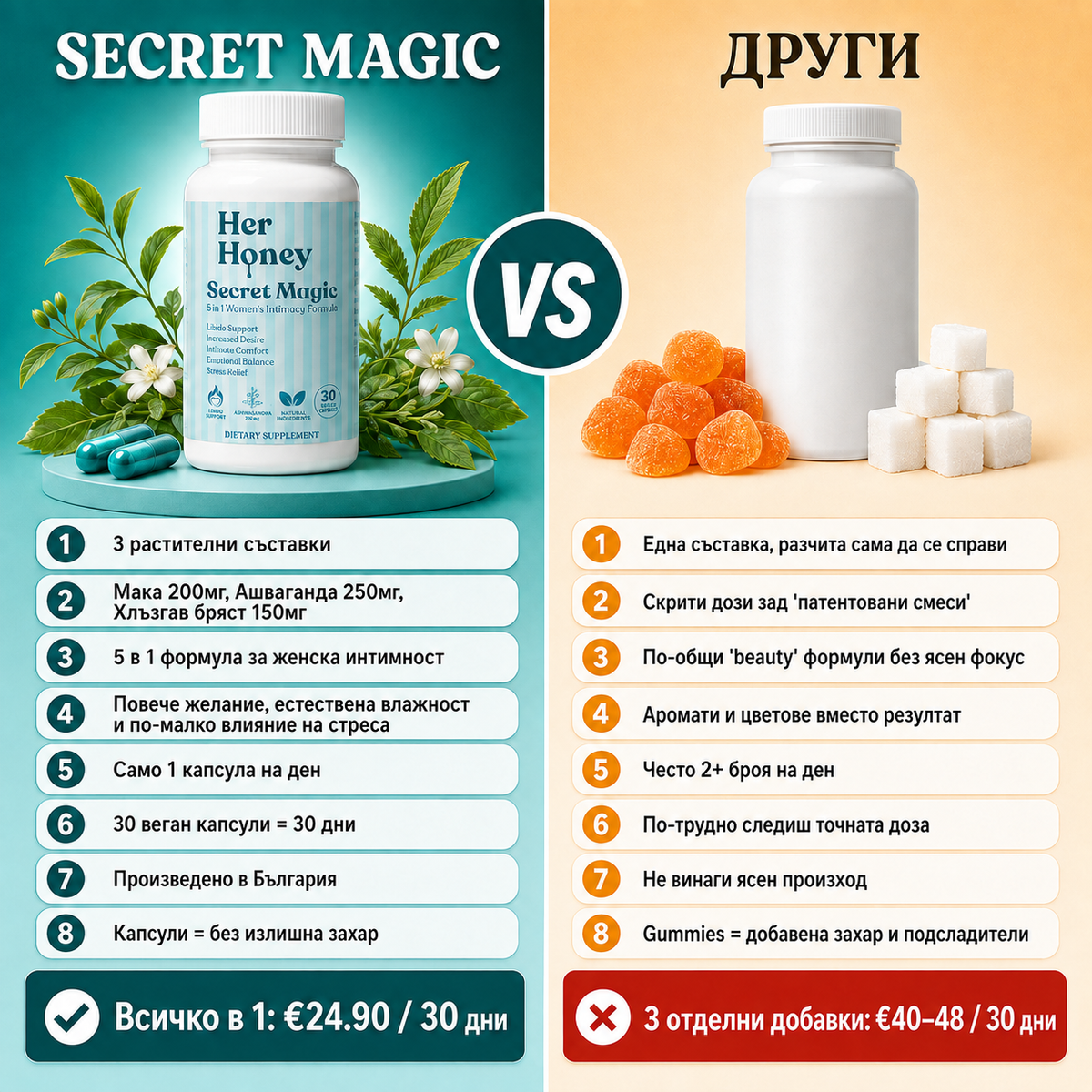 Secret Magic – 5 в 1 формула за женска интимност