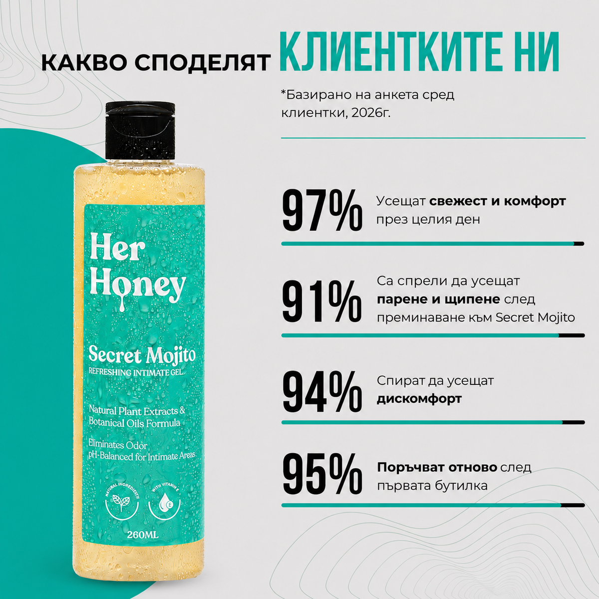 Secret Mojito - Натурален интимен гел с балансирано pH