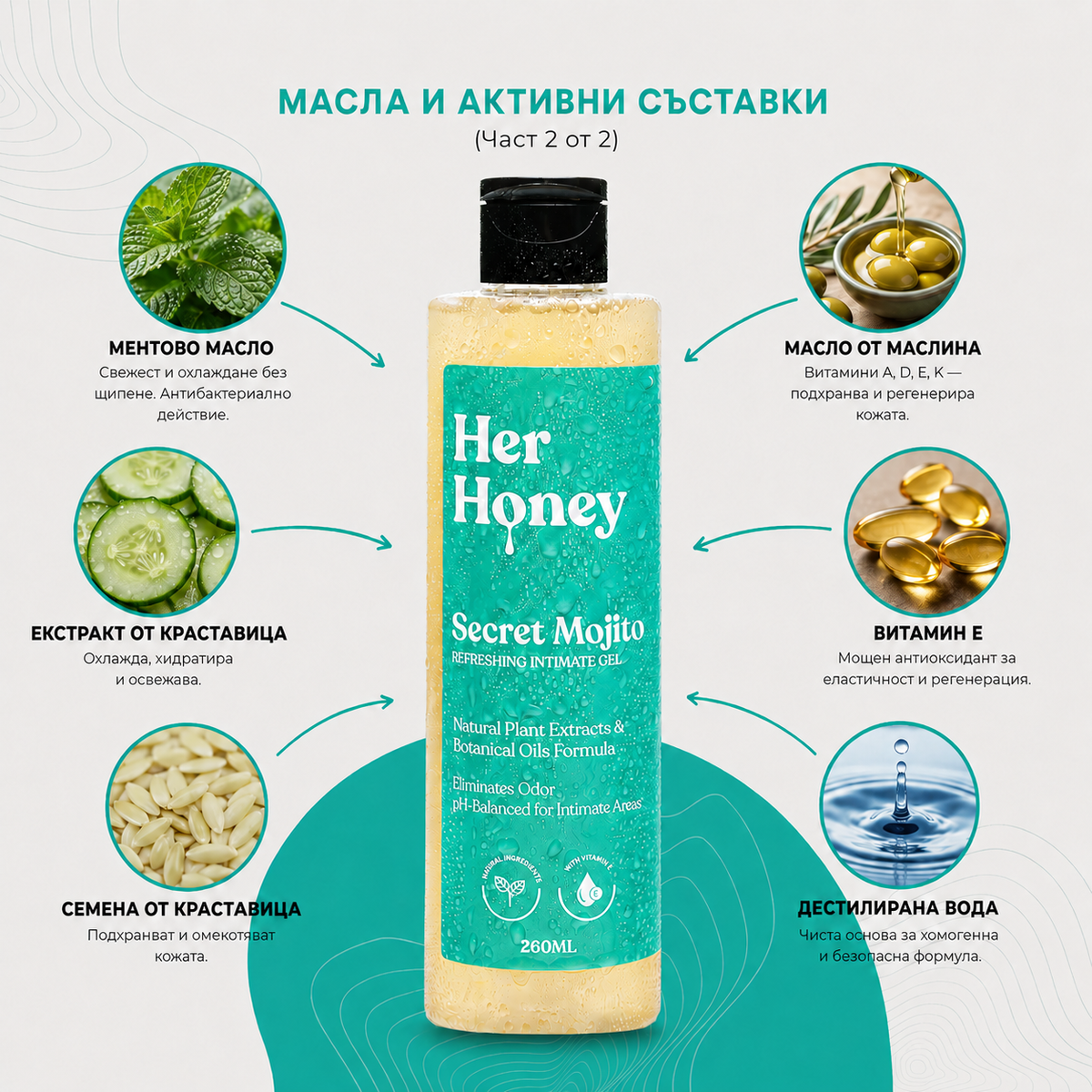 Secret Mojito - Натурален интимен гел с балансирано pH