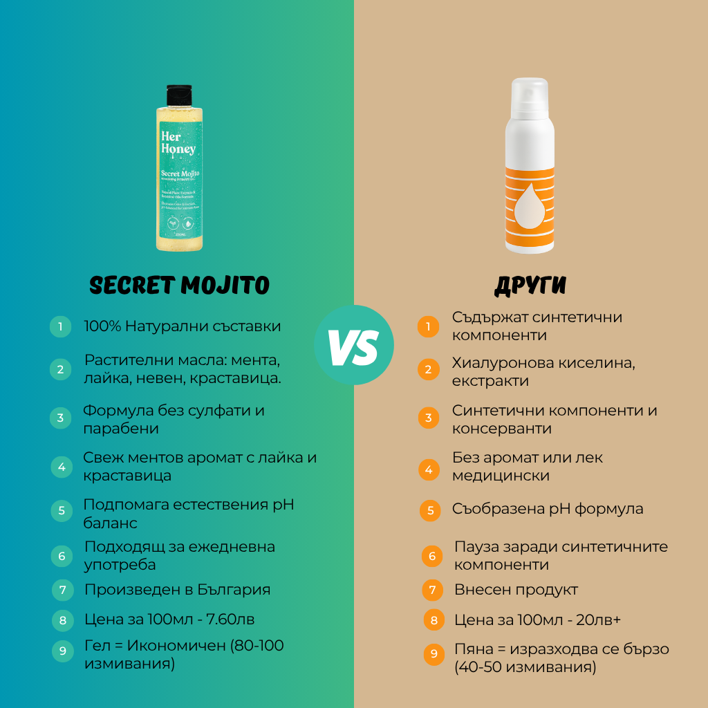 Secret Mojito - Натурален интимен гел с балансирано pH