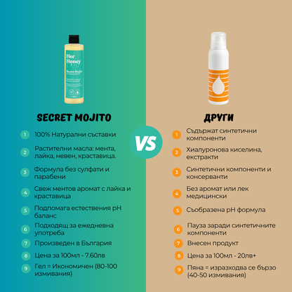 Secret Mojito - Натурален интимен гел с балансирано pH